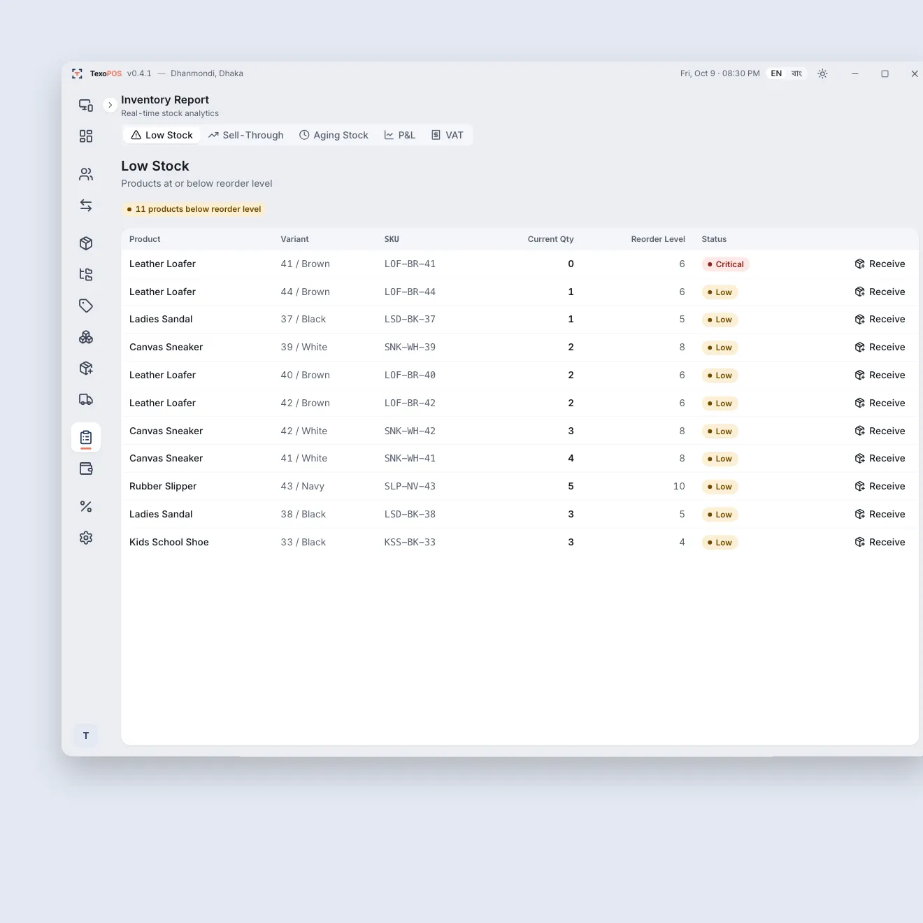 TexoPOS Inventory Report, Low Stock tab: loafers, sneakers and sandals listed by size against their reorder level, each with a Receive action